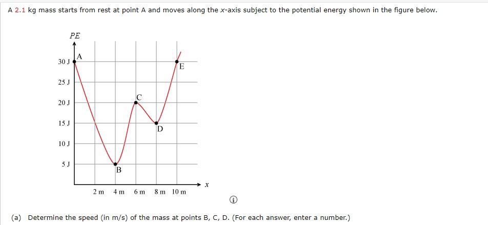 Solved A 2.1 kg mass starts from rest at point A and moves | Chegg.com