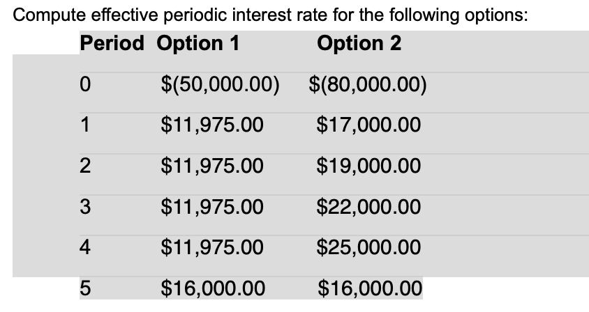 Solved Compute effective periodic interest rate for the | Chegg.com
