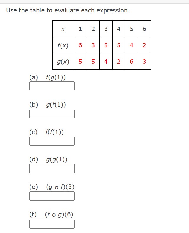 Solved Use the table to evaluate each expression. (a) | Chegg.com