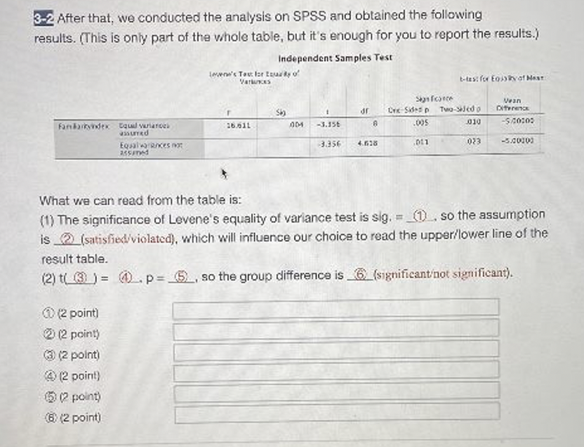 Solved 3-2 After that, we conducted the analysis on SPSS and | Chegg.com