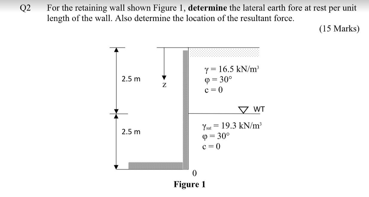 Solved Q2 For the retaining wall shown Figure 1, determine | Chegg.com
