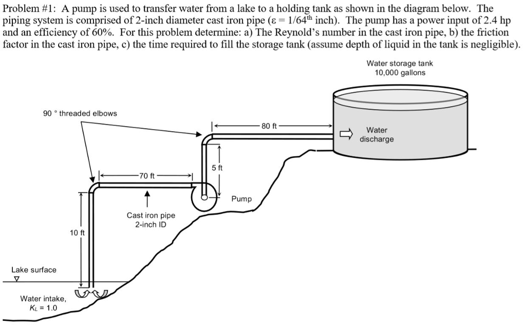 Solved Problem 1 A pump is used to transfer water from a