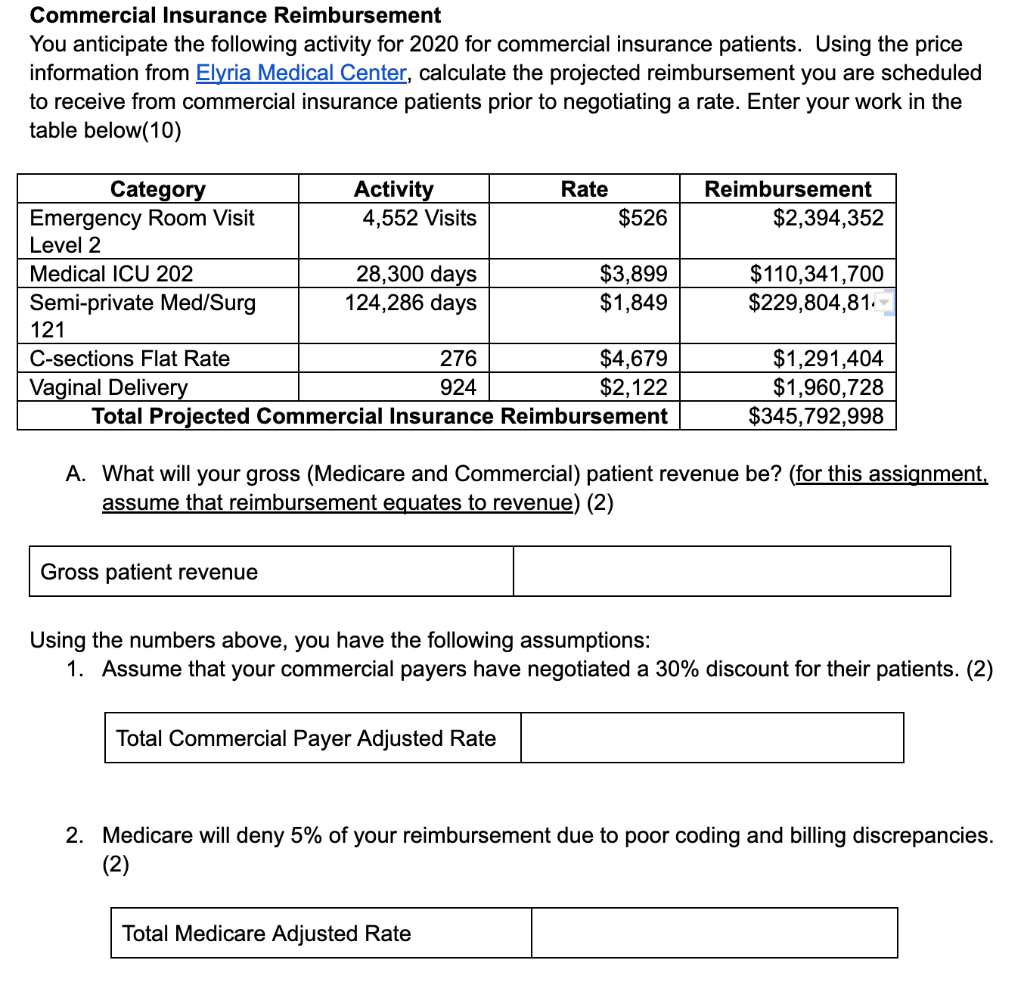 assignment commercial insurance reimbursement and capitation