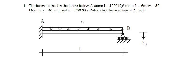 Solved 1. The beam defined in the figure below. Assume I = | Chegg.com