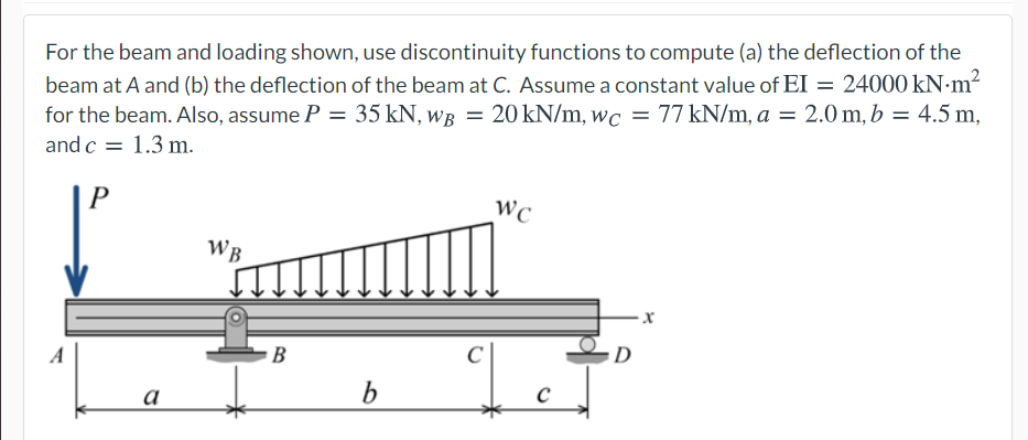 Solved For the beam and loading shown, use discontinuity | Chegg.com