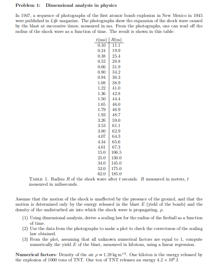 Solved Problem 1: Dimensional Analysis In Physics In 1947, A | Chegg.com