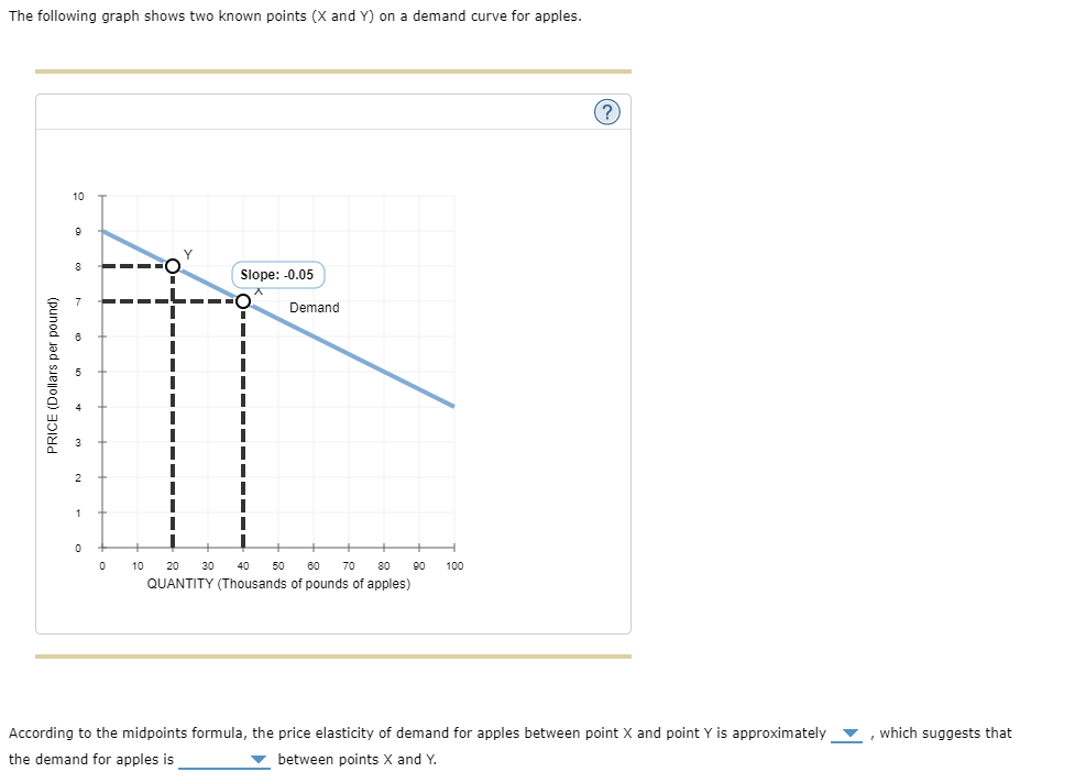 Solved The following graph shows two known points (X and Y)