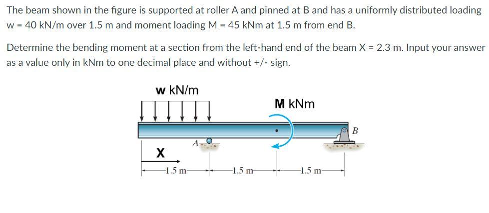 Solved The beam shown in the figure is supported at roller A | Chegg.com