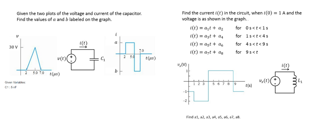 Solved Given the two plots of the voltage and current of the | Chegg.com