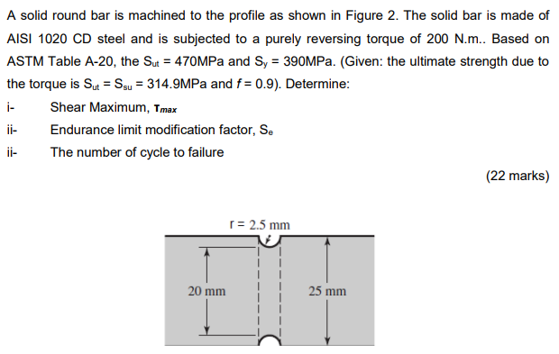 Solved A solid round bar is machined to the profile as shown | Chegg.com