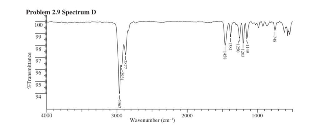 Solved Problem 2.9 Spectrum D 100 wW 99 98 1881- --1458 1250 | Chegg.com