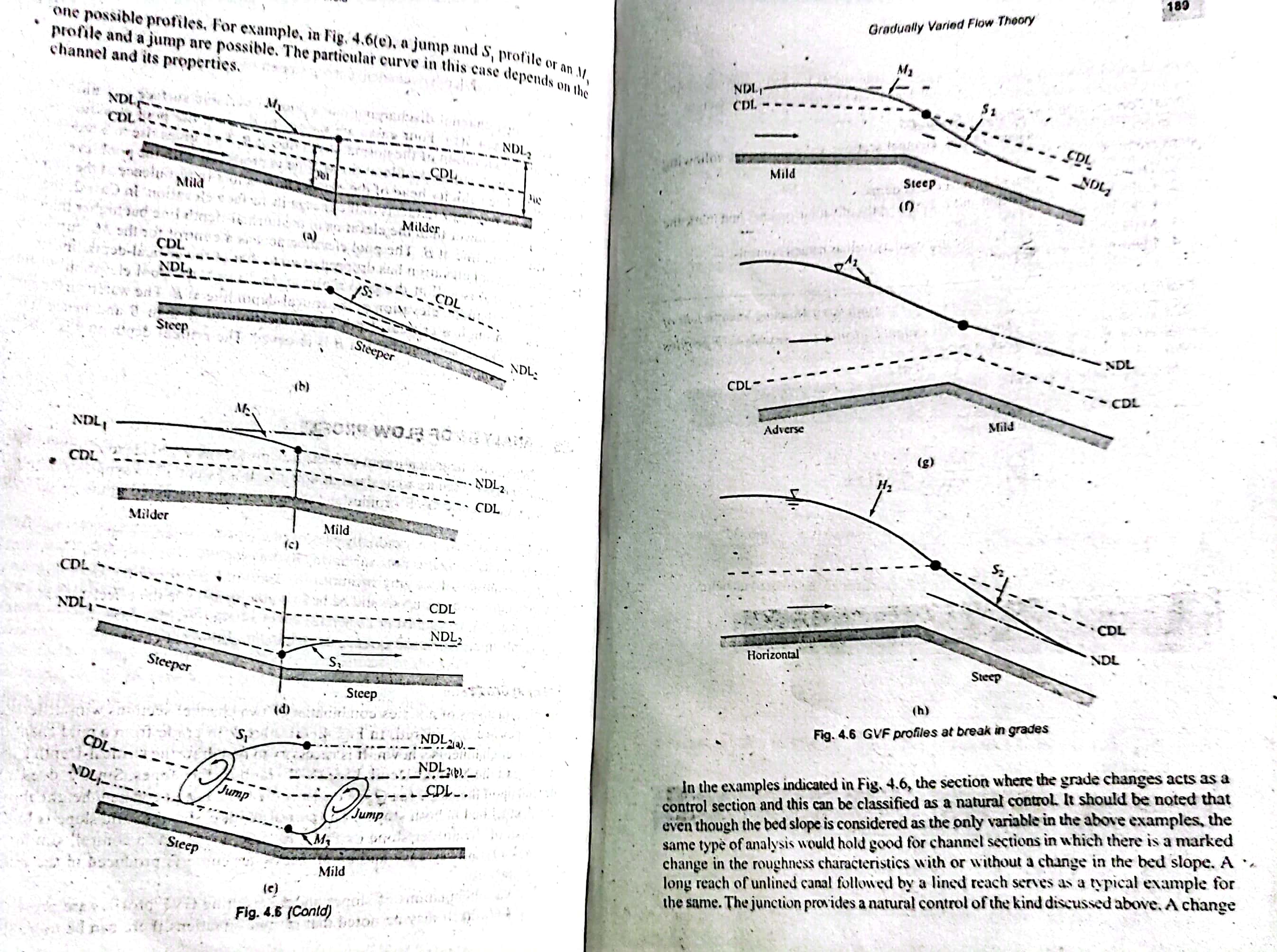 Answered: V b) Ус MILD MILDER STEEP a) STEEPER…