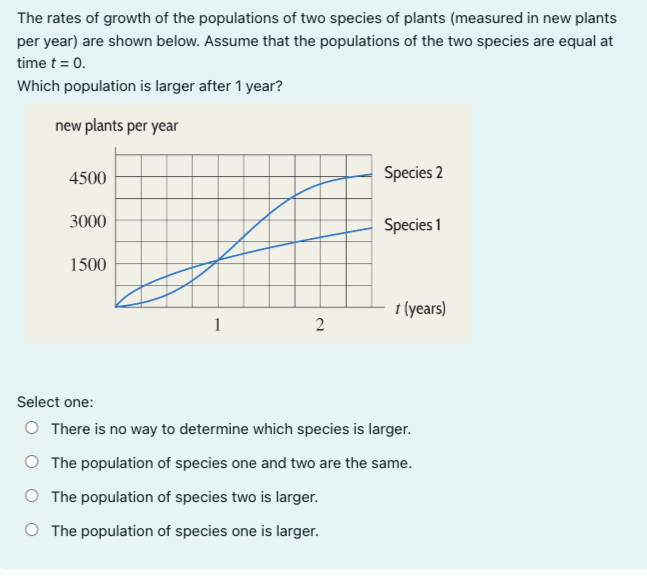 Solved The rates of growth of the populations of two species | Chegg.com