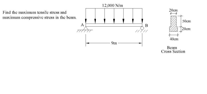 Solved 12,000 N/m 20cm Find the maximum tensile stress and | Chegg.com