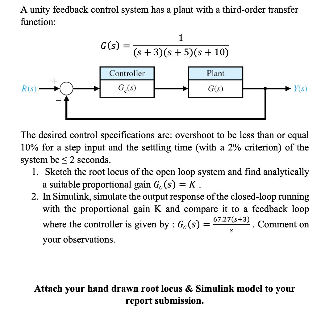 Solved A unity feedback control system has a plant with a | Chegg.com