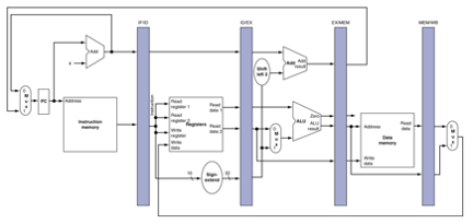 Solved a) (5) Suppose the system employs delayed branching | Chegg.com