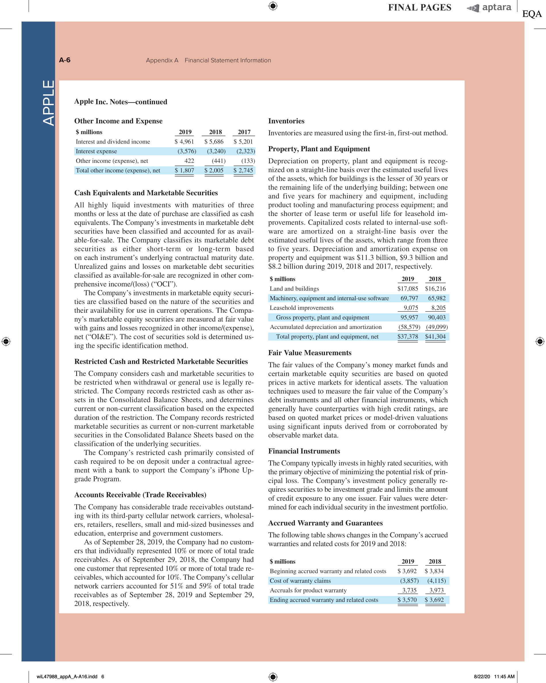 Solved Use Apple's financial statements in Appendix A to | Chegg.com