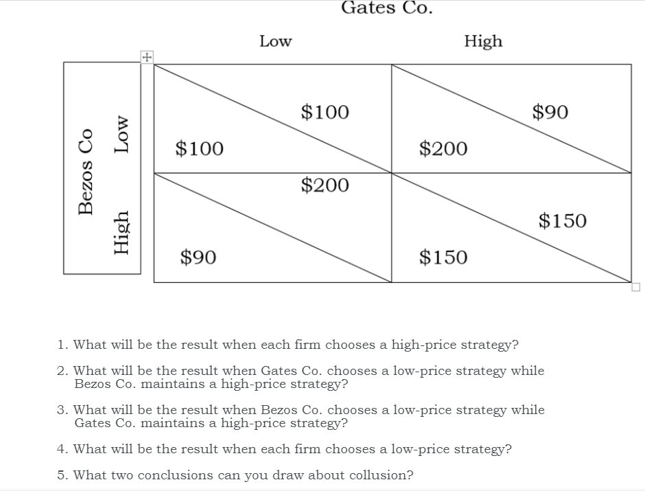 Solved Consider The Following Payoff Matrix In Which The | Chegg.com