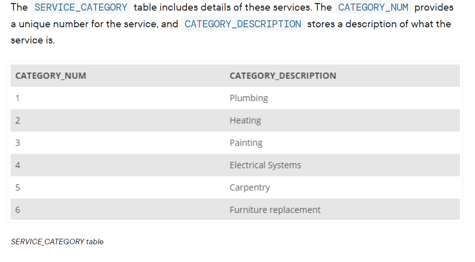 Solved Lab 72 StayWell Student Tasks Task