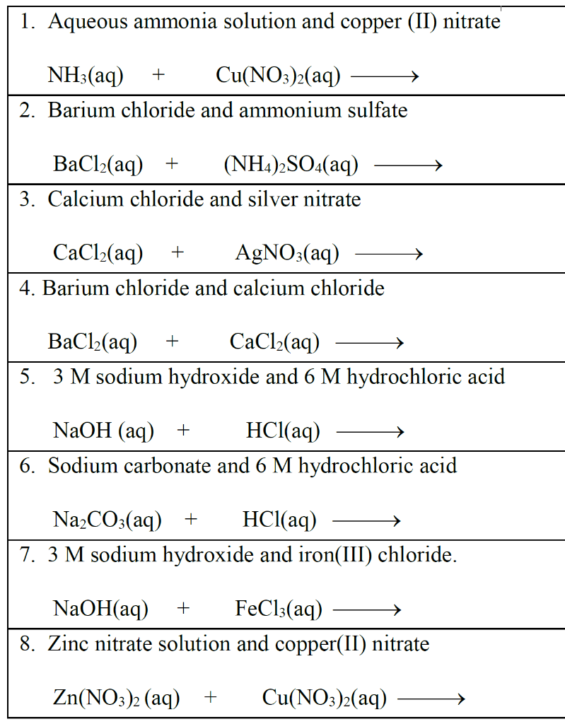 Solved 1 Aqueous Ammonia Solution And Copper Ii Nitrate 2933