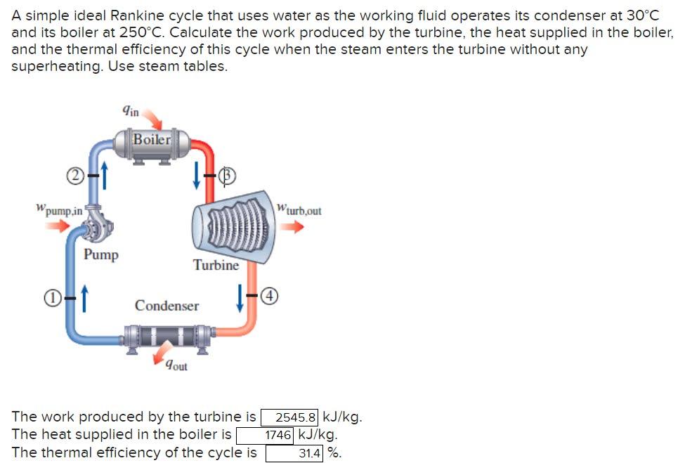 Solved A simple ideal Rankine cycle that uses water as the | Chegg.com