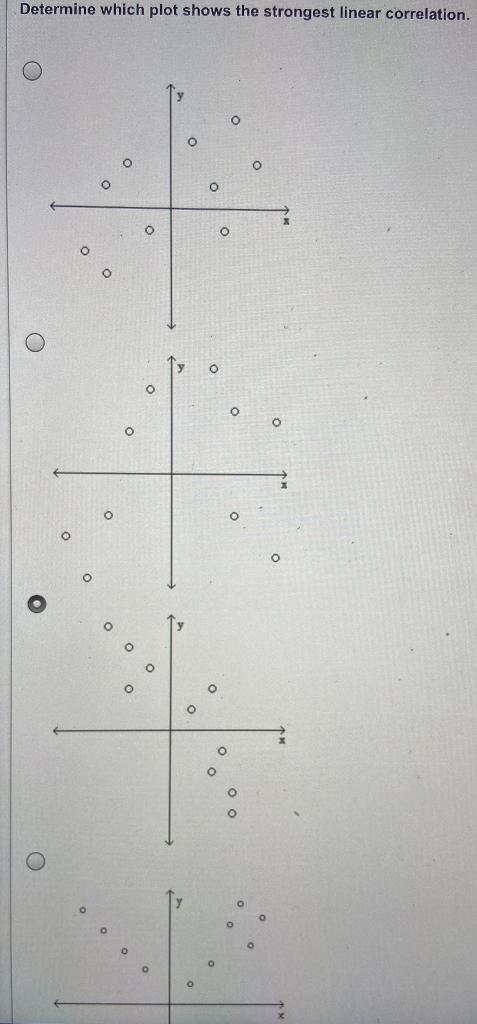 solved-determine-which-plot-shows-the-strongest-linear-chegg