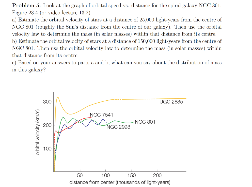 Solved Problem 5: Look at the graph of orbital speed vs. | Chegg.com