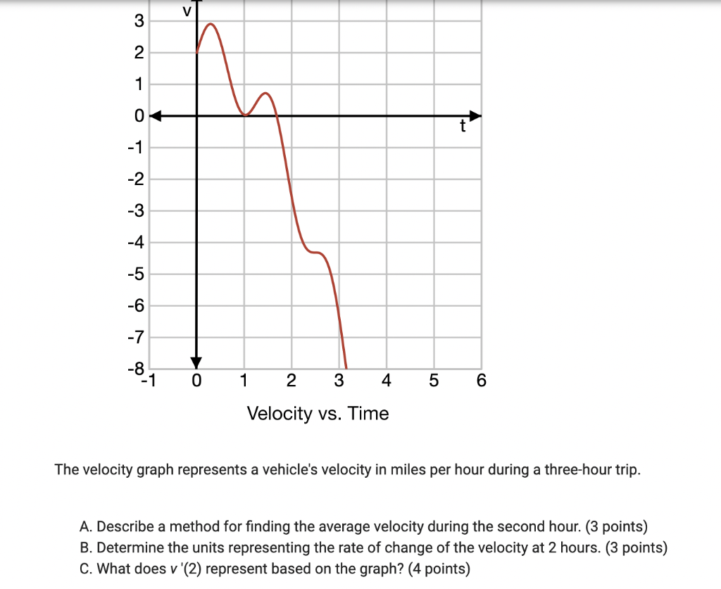 Solved The velocity graph represents a vehicle's velocity in | Chegg.com