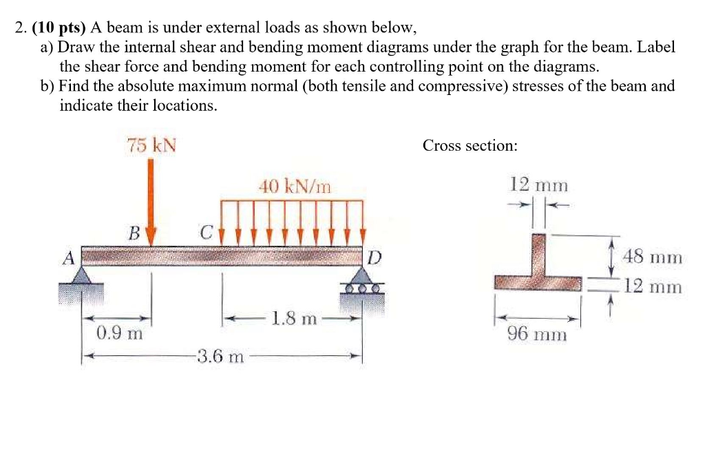 Solved 2. (10 pts) A beam is under external loads as shown | Chegg.com