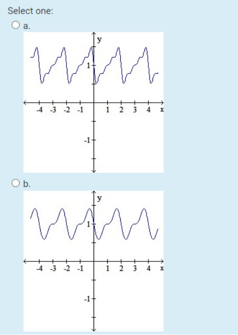 Solved Graph the function. A 
