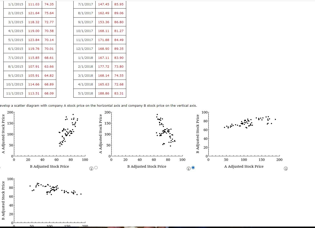 Solved Suppose The Following Data Set Contains The Monthly | Chegg.com