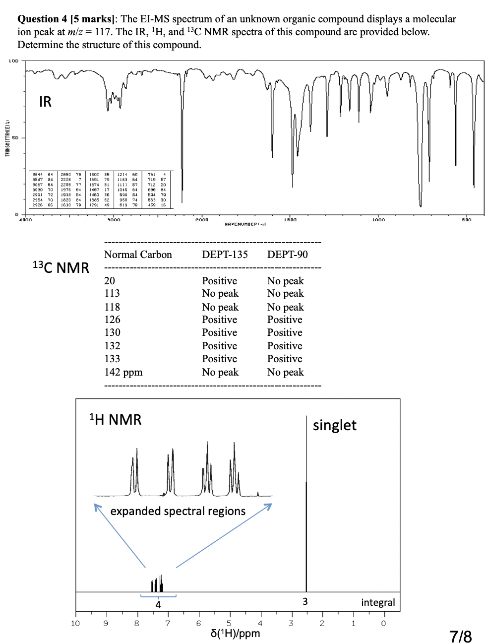 Solved Question 4 [5 Marks]: The EI-MS Spectrum Of An | Chegg.com