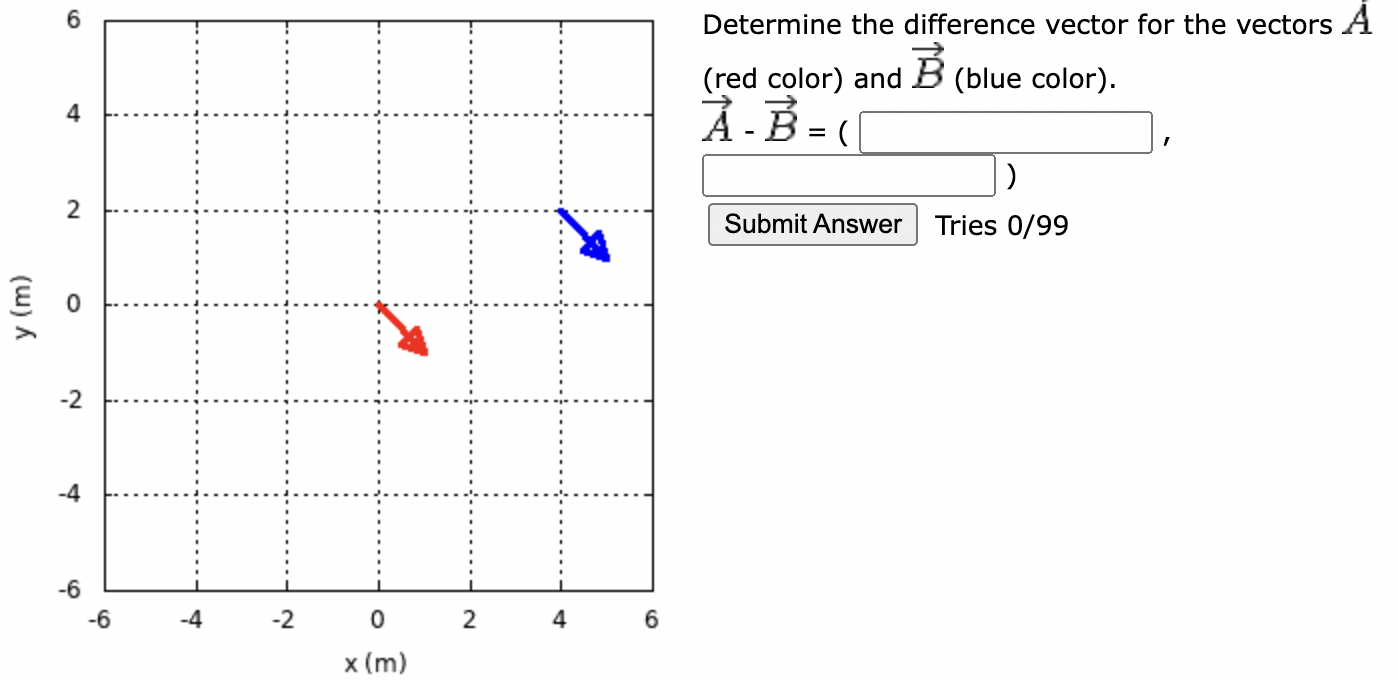 Solved Determine the difference vector for the vectors A | Chegg.com