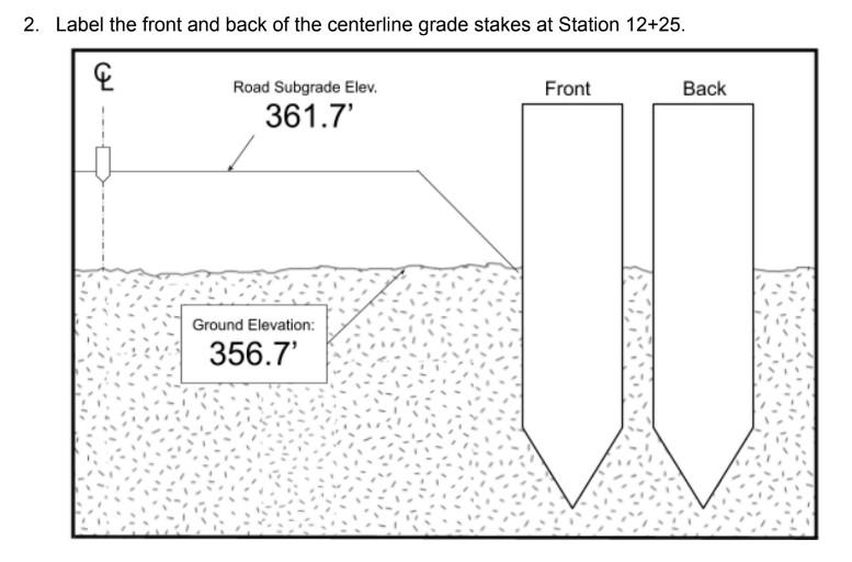2. Label the front and back of the centerline grade