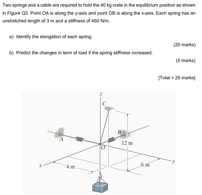 Solved Two springs and a cable are required to hold the 40 | Chegg.com