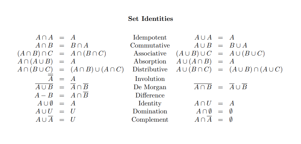 Solved Use the Set Identities to show the following (Please | Chegg.com