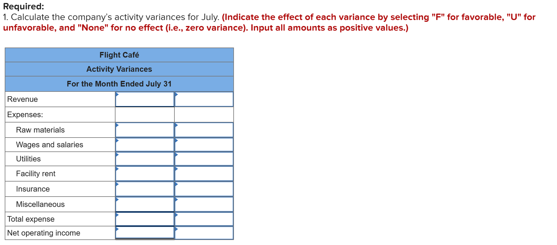 Solved 1. Calculate the company's activity variances for | Chegg.com