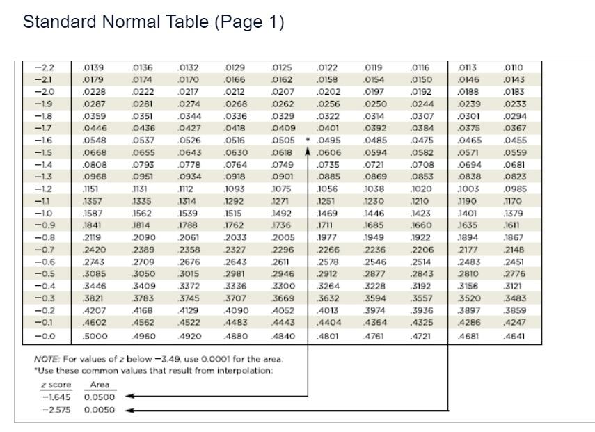 Standard Normal Table (Page 1)