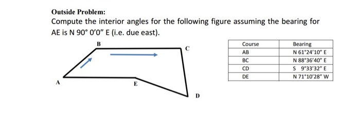 Solved Outside Problem: Compute the interior angles for the | Chegg.com