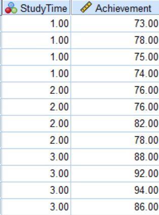 Solved In a study of the relationship between study time and | Chegg.com