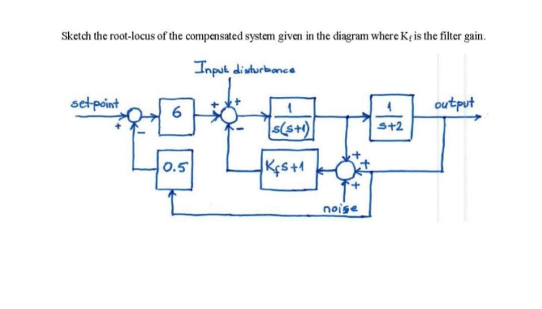 Solved I Don't Want An Artificial Intelligence Solution Or A | Chegg.com