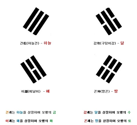 한국 무늬 Flashcards | Chegg.com