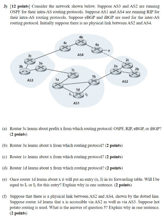 Solved 3) [12 Points] Consider The Network Shown Below. | Chegg.com