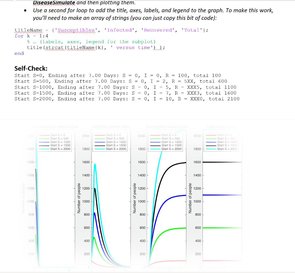 Part 4 [Using functions] Re-write your code using the | Chegg.com