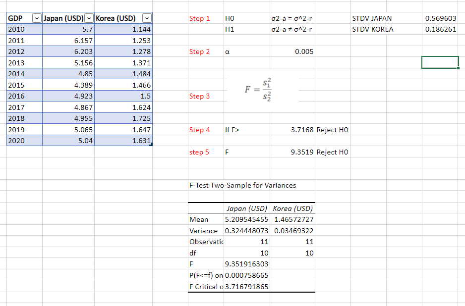 Solved Blocks H1 Step 2 a Step 3 F=MST/MSE Step 4 If F> Step | Chegg.com