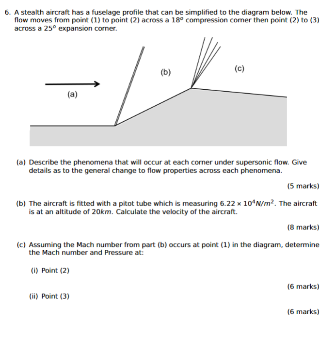 Solved A boundary layer forms on a flat plate which is set | Chegg.com