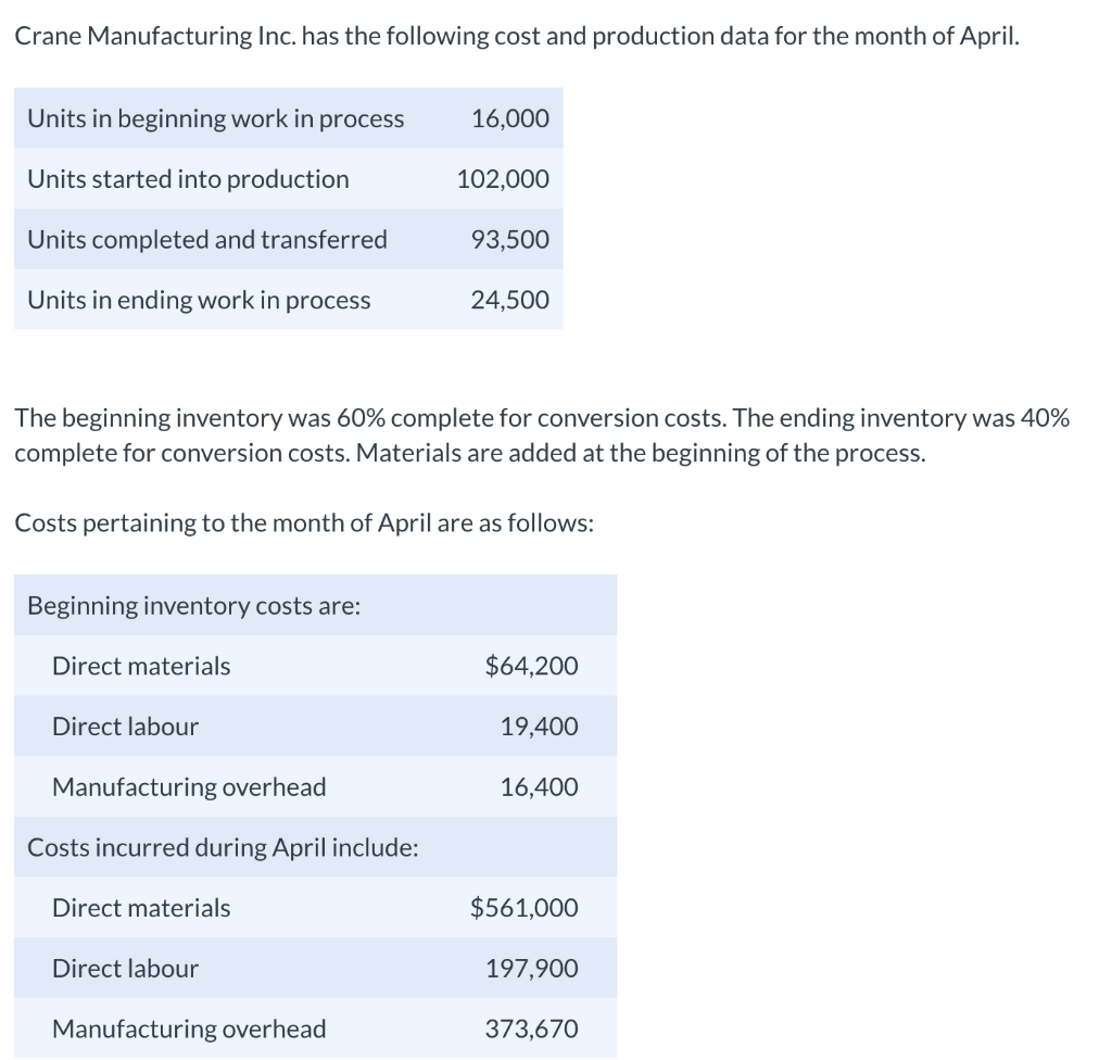 Solved (a) Calculate the equivalent units of production for 