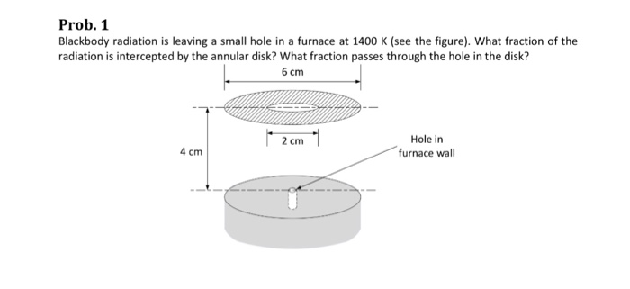Solved Prob. 1 Blackbody radiation is leaving a small hole | Chegg.com