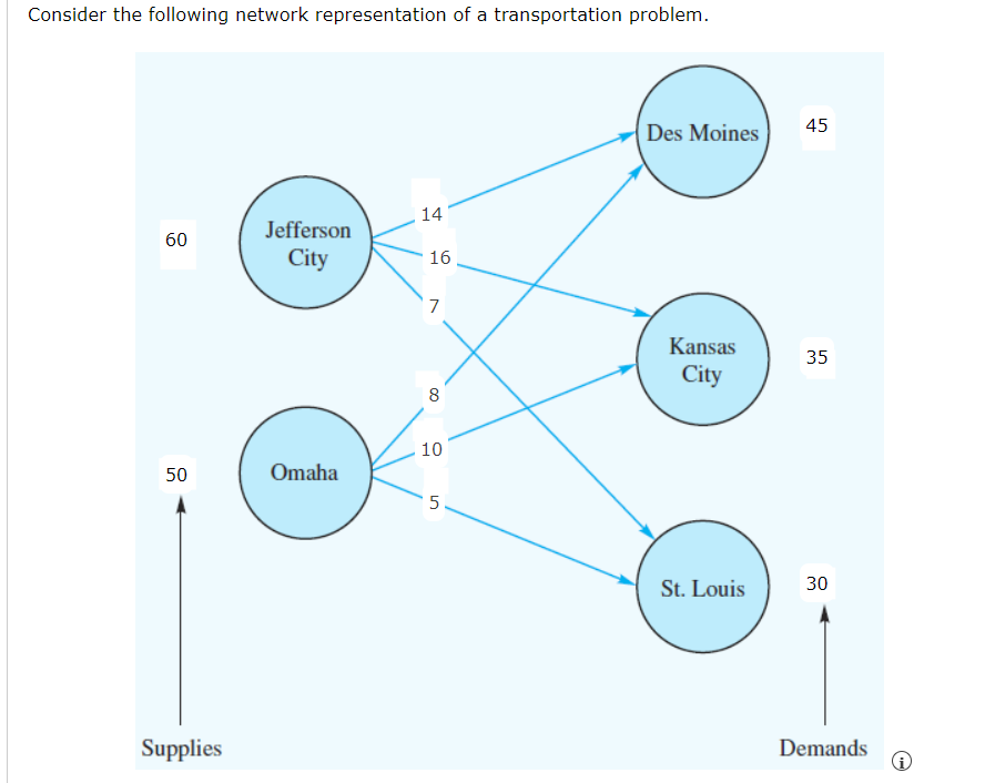 Solved Consider the following network representation of a | Chegg.com