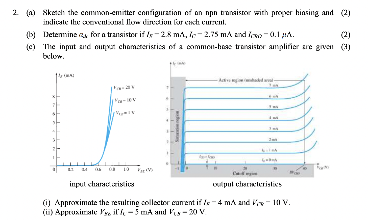 Solved 2. (a) Sketch the common-emitter configuration of an | Chegg.com